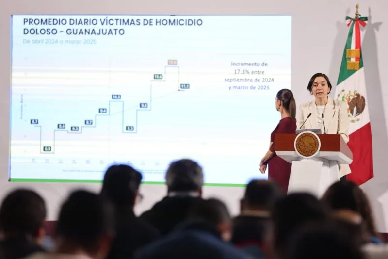 Registra Tamaulipas baja en homicidios y se consolida entre los más seguros del país