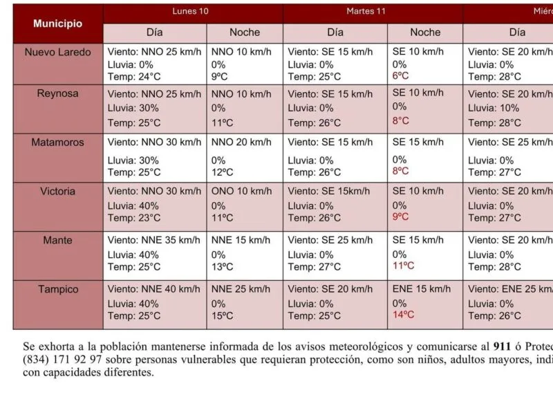 Llama SET a familias a estar atentas a la llegada del Frente Frío No. 13