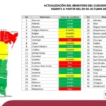 Da seguimiento la Secretaría de Recursos Hidráulicos a la disponibilidad del agua en Tamaulipas